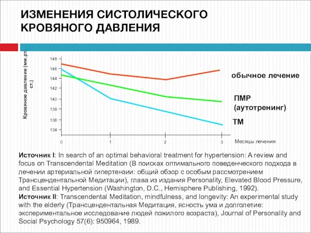 Месяцы лечения Источник I: In search of an optimal behavioral treatment