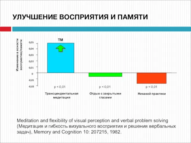 Meditation and flexibility of visual perception and verbal problem solving (Медитация