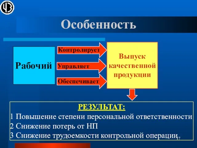 Особенность Выпуск качественной продукции РЕЗУЛЬТАТ: 1 Повышение степени персональной ответственности 2