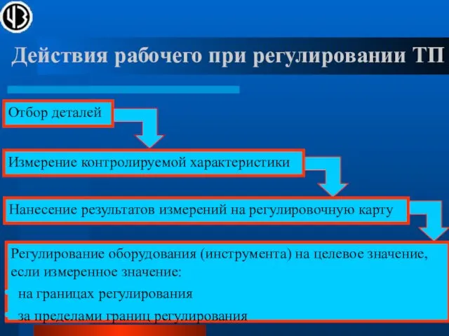 Действия рабочего при регулировании ТП Нанесение результатов измерений на регулировочную карту