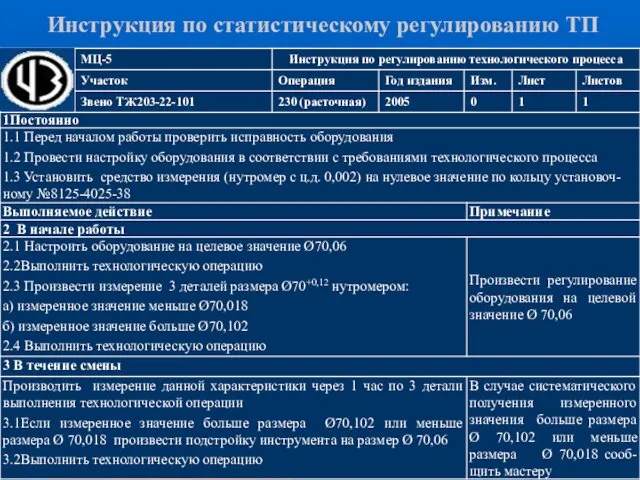 Инструкция по статистическому регулированию ТП