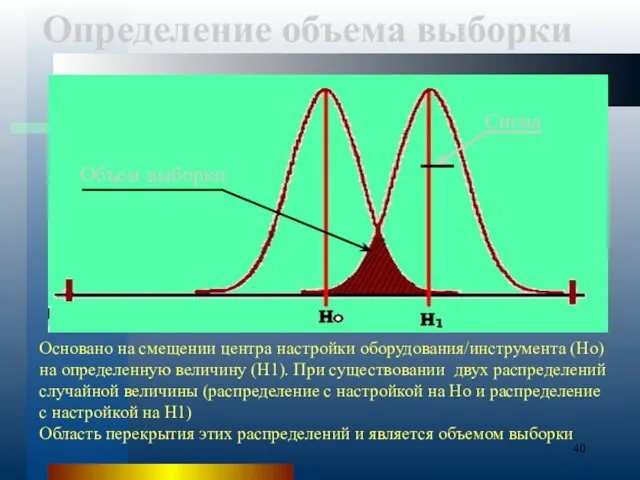 Определение объема выборки Объем выборки Сигма Основано на смещении центра настройки