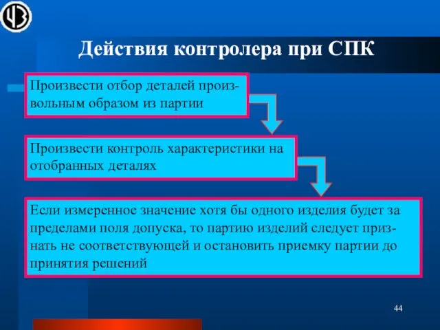 Действия контролера при СПК Произвести отбор деталей произ-вольным образом из партии