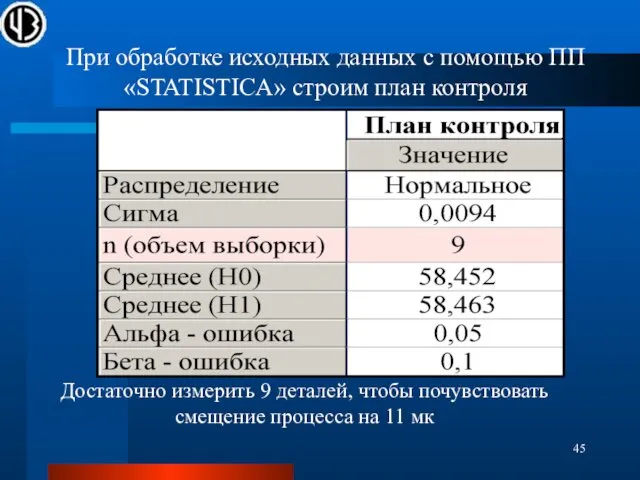 При обработке исходных данных с помощью ПП «STATISTICA» строим план контроля