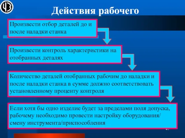 Действия рабочего Произвести отбор деталей до и после наладки станка Произвести