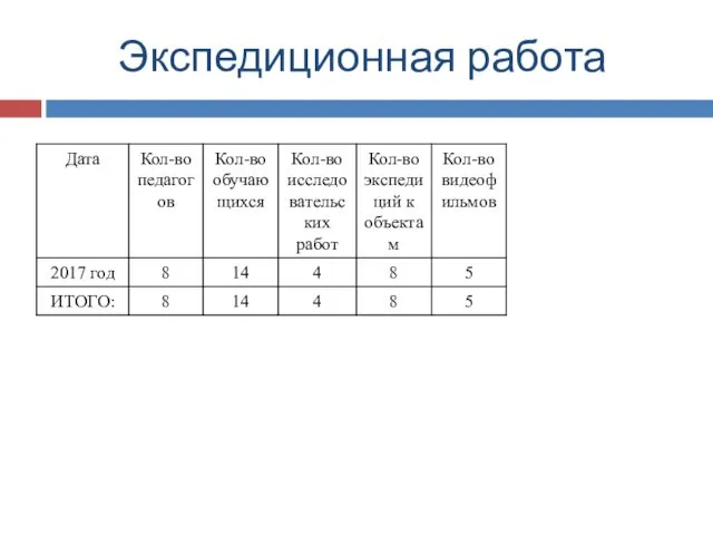 Экспедиционная работа