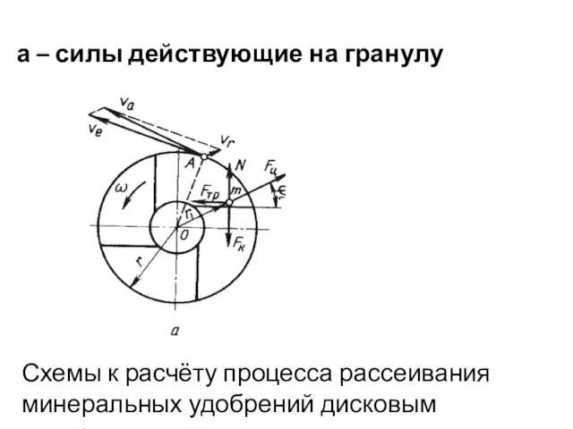 а – силы действующие на гранулу Схемы к расчёту процесса рассеивания минеральных удобрений дисковым аппаратом