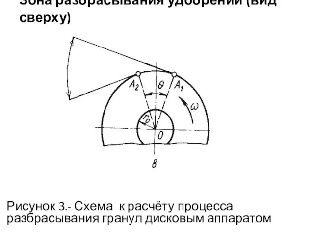 Зона разбрасывания удобрений (вид сверху) Рисунок 3.- Схема к расчёту процесса разбрасывания гранул дисковым аппаратом