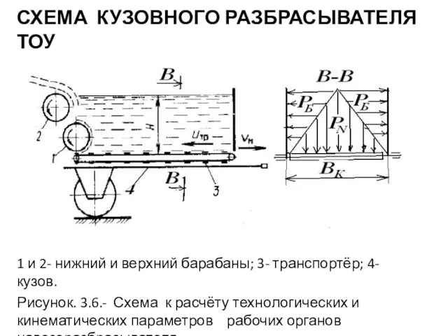 СХЕМА КУЗОВНОГО РАЗБРАСЫВАТЕЛЯ ТОУ 1 и 2- нижний и верхний барабаны;