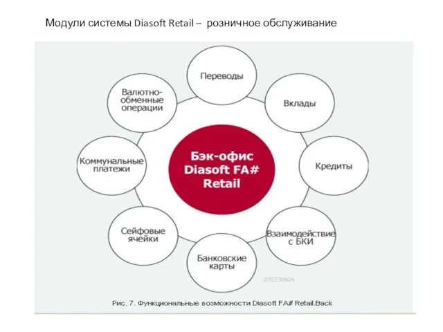 Модули системы Diasoft Retail – розничное обслуживание