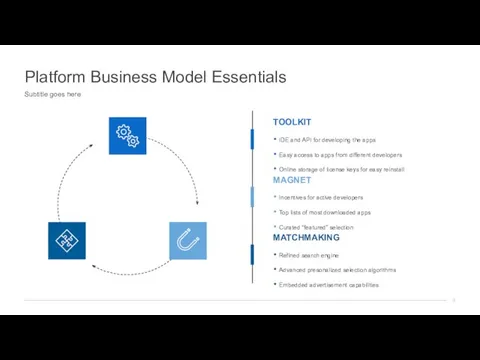 Platform Business Model Essentials Subtitle goes here TOOLKIT MAGNET MATCHMAKING IDE