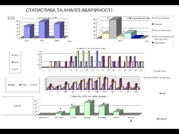 СТАТИСТИКА ТА АНАЛІЗ АВАРІЙНОСТІ