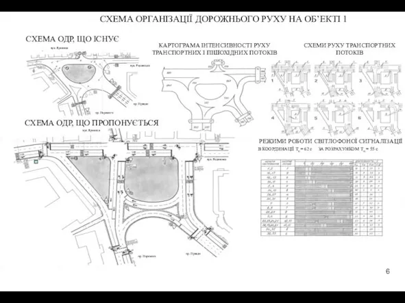 СХЕМА ОРГАНІЗАЦІЇ ДОРОЖНЬОГО РУХУ НА ОБ’ЕКТІ 1 СХЕМА ОДР, ЩО ІСНУЄ