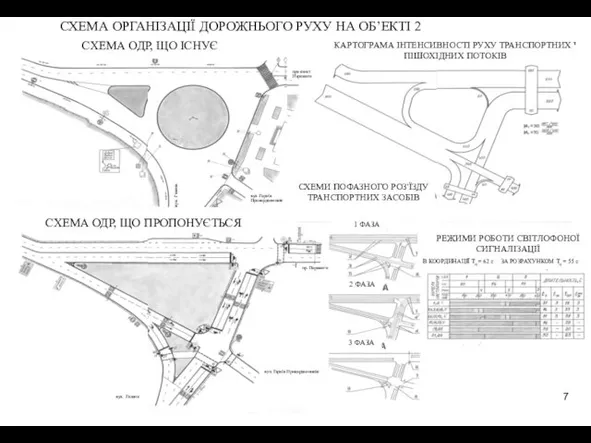 СХЕМА ОРГАНІЗАЦІЇ ДОРОЖНЬОГО РУХУ НА ОБ’ЕКТІ 2 СХЕМА ОДР, ЩО ІСНУЄ