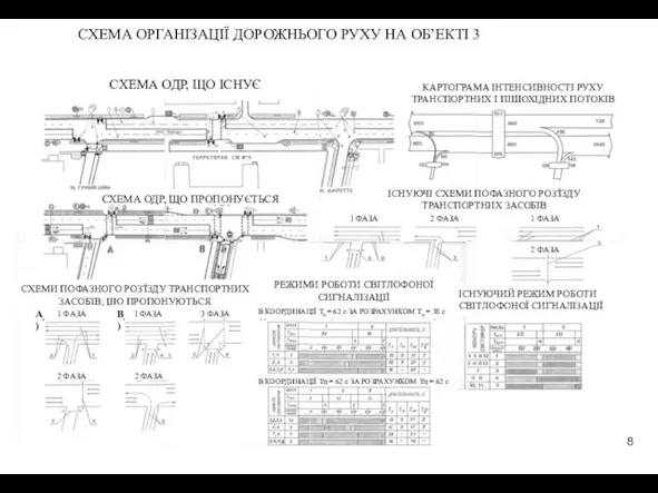 СХЕМА ОРГАНІЗАЦІЇ ДОРОЖНЬОГО РУХУ НА ОБ’ЕКТІ 3 СХЕМА ОДР, ЩО ІСНУЄ