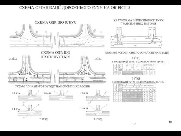 СХЕМА ОРГАНІЗАЦІЇ ДОРОЖНЬОГО РУХУ НА ОБ’ЕКТІ 5 СХЕМА ОДР, ЩО ІСНУЄ