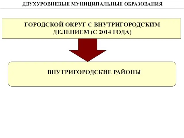 ДВУХУРОВНЕВЫЕ МУНИЦИПАЛЬНЫЕ ОБРАЗОВАНИЯ