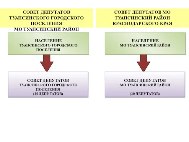 СОВЕТ ДЕПУТАТОВ МО ТУАПСИНСКИЙ РАЙОН КРАСНОДАРСКОГО КРАЯ СОВЕТ ДЕПУТАТОВ ТУАПСИНСКОГО ГОРОДСКОГО ПОСЕЛЕНИЯ МО ТУАПСИНСКИЙ РАЙОН