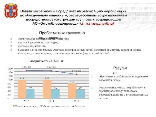 Общая потребность в средствах на реализацию мероприятий по обеспечению надежным, бесперебойным