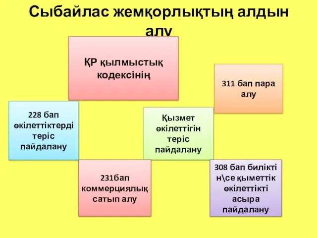 Сыбайлас жемқорлықтың алдын алу ҚР қылмыстық кодексінің Қызмет өкілеттігін теріс пайдалану