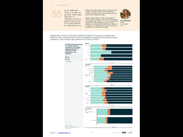 Industry Sentiment on D&I 05.2 In our experience hiring in Europe,