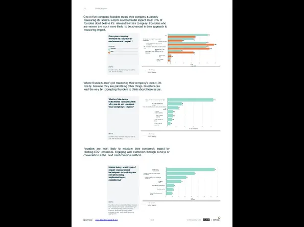 Finding Purpose 07.1 One in five European founders states their company