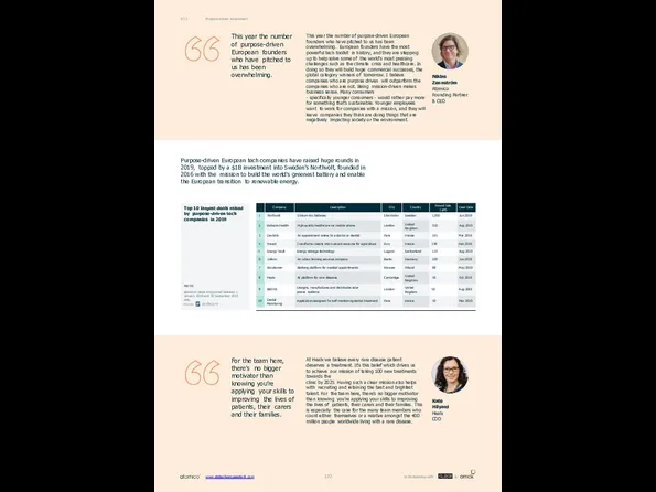 Purpose-driven Investment 07.2 This year the number of purpose-driven European founders