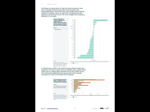 Rank of countries by %-point difference in relative share of purpose-driven