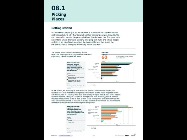 08.1 Picking Places The answer from founders is interesting; for the