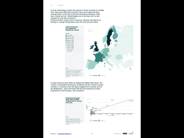 Picking Places 08.1 Capital invested ($) per professional developer by country