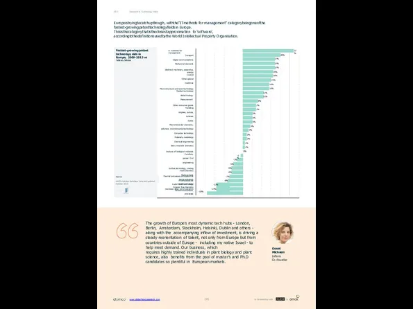 The growth of Europe's most dynamic tech hubs - London, Berlin,