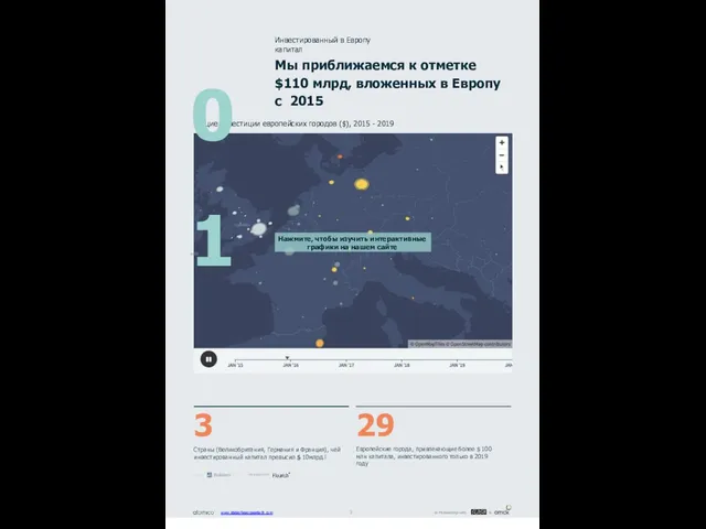 Общие инвестиции европейских городов ($), 2015 - 2019 Мы приближаемся к