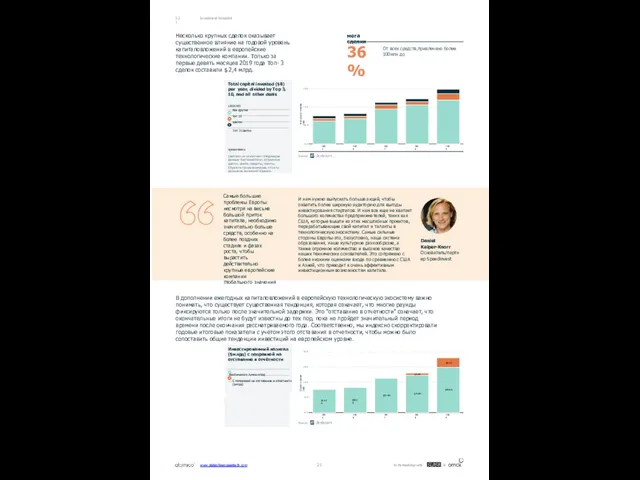 Investment Snapshot Несколько крупных сделок оказывает существенное влияние на годовой уровень