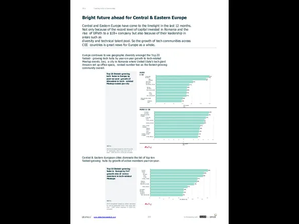 Trending Hubs & Communities 08.4 Bright future ahead for Central &