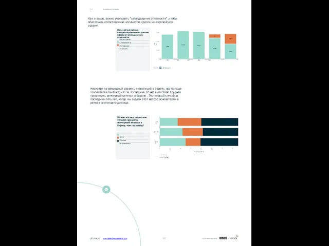 Investment Snapshot Как и выше, важно учитывать "запаздывание отчетности" ,чтобы обеспечить