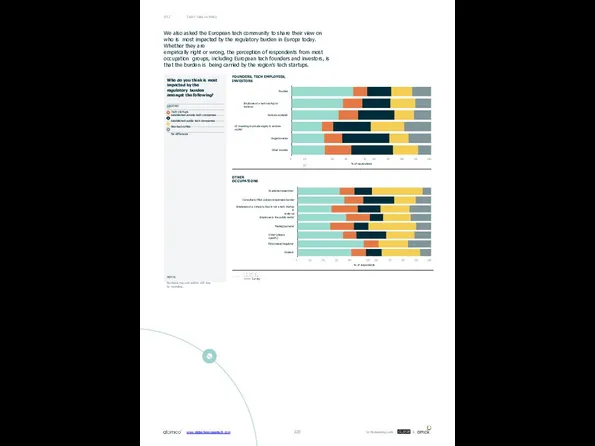 Tech’s Take on Policy 09.2 Academic/researcher Consultant/ M&A advisor/investment banker Employee