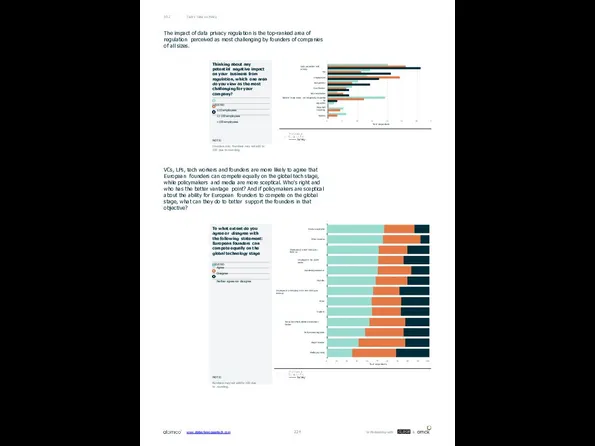 Tech’s Take on Policy 09.2 The impact of data privacy regulation