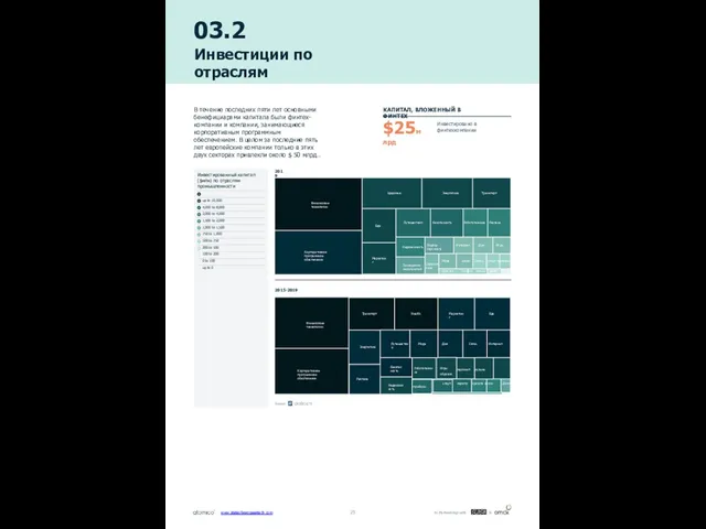 Финансовые технологии Корпоративное программное обеспечение Здоровье Энергетика Транспорт Еда Маркетинг Путешествия