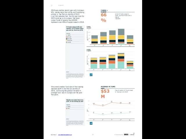 VCs and LPs 04.1 2018 was another record year with European