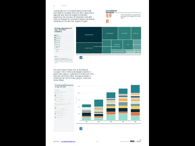 VCs and LPs 04.1 Looking back on a cumulative basis at