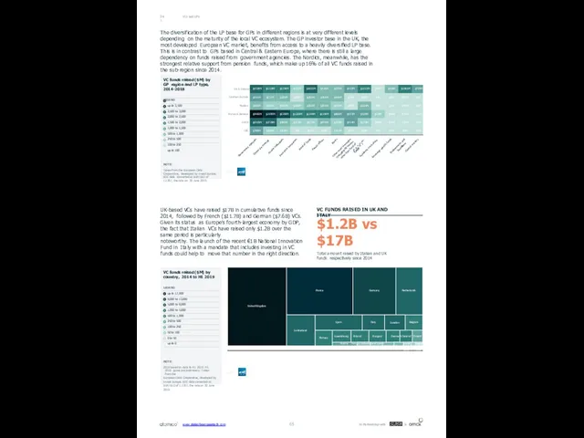 VCs and LPs 04.1 The diversification of the LP base for