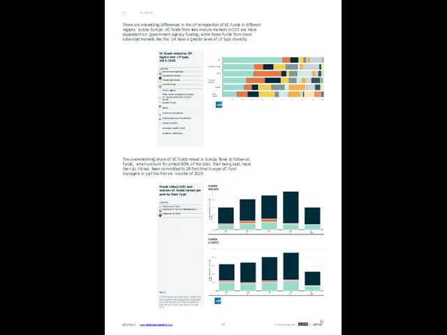 VCs and LPs 04.1 There are interesting differences in the LP