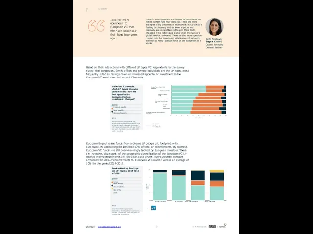 VCs and LPs 04.1 Based on their interactions with different LP