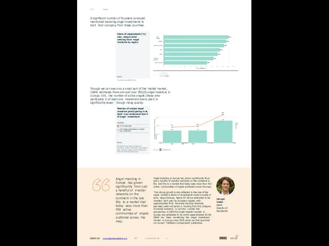 www.stateofeuropeantech.com 80 In Partnership with & Angels 04.3 A significant number