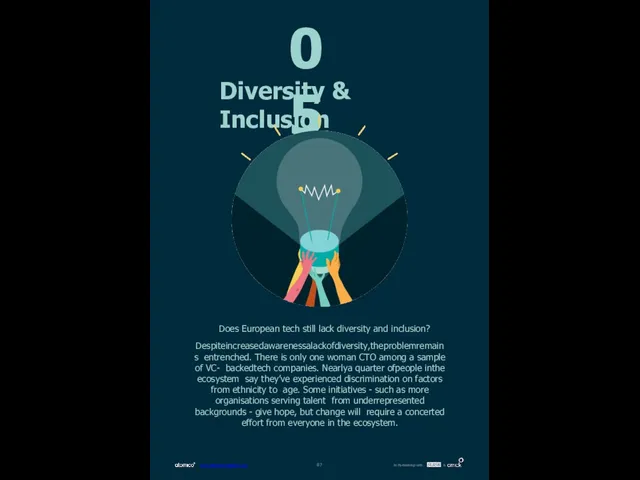 05 Diversity & Inclusion Does European tech still lack diversity and