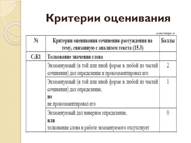 Критерии оценивания