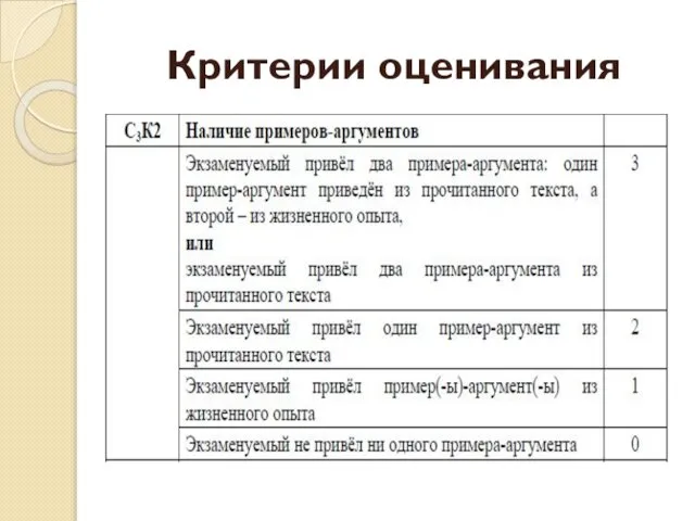 Критерии оценивания