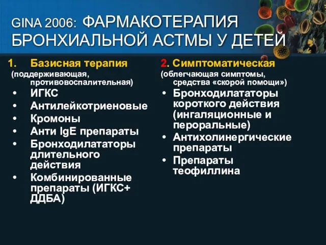 GINA 2006: ФАРМАКОТЕРАПИЯ БРОНХИАЛЬНОЙ АСТМЫ У ДЕТЕЙ Базисная терапия (поддерживающая, противовоспалительная)