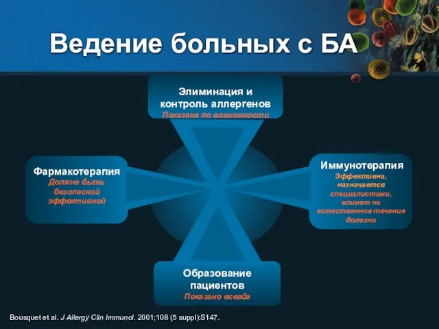 Ведение больных с БА Элиминация и контроль аллергенов Показана по возможности