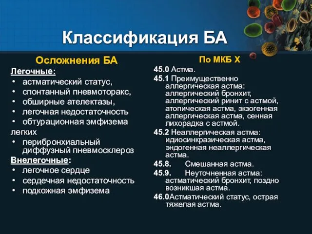 Классификация БА Осложнения БА Легочные: астматический статус, спонтанный пневмоторакс, обширные ателектазы,